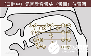 语音识别js 语音识别技术原理_声学模型_03