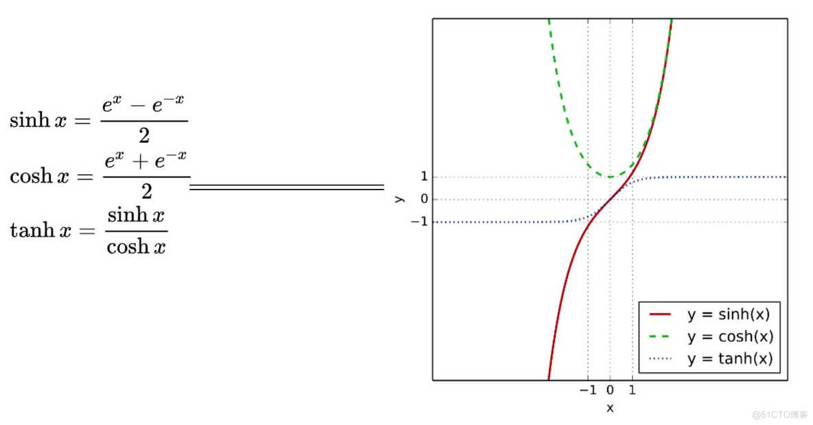 radial basis function激活函数 激活函数的使用_激活函数_03