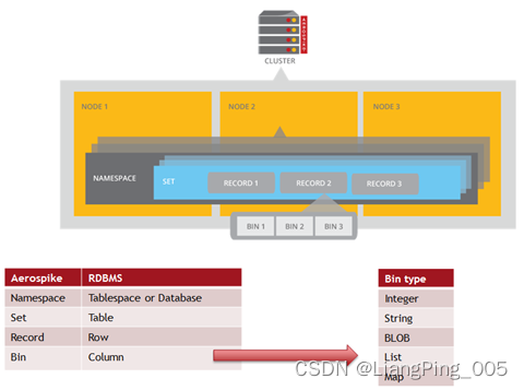 pacemake集群 aerospike集群,pacemake集群 aerospike集群_客户端_03,第3张