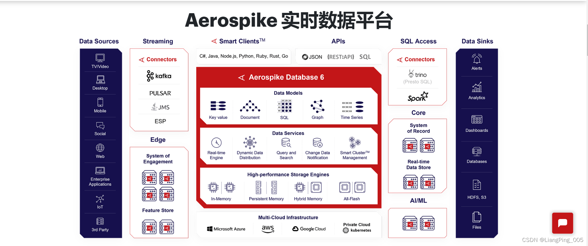 pacemake集群 aerospike集群,pacemake集群 aerospike集群_客户端_04,第4张