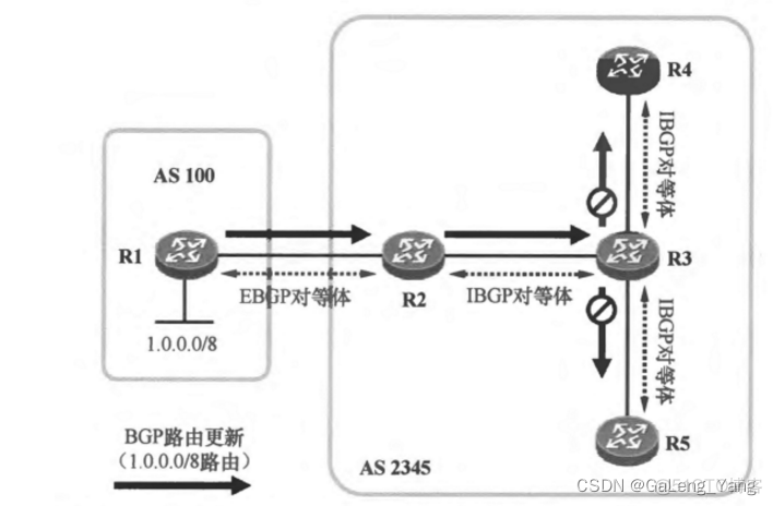 配置bgp 必须配置虚拟口吗 bgp配置步骤_配置bgp 必须配置虚拟口吗