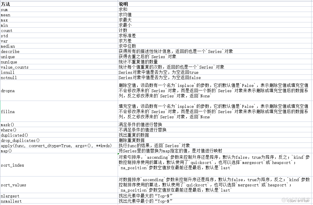 Series怎么转int 将series转化为字符串_big data_04