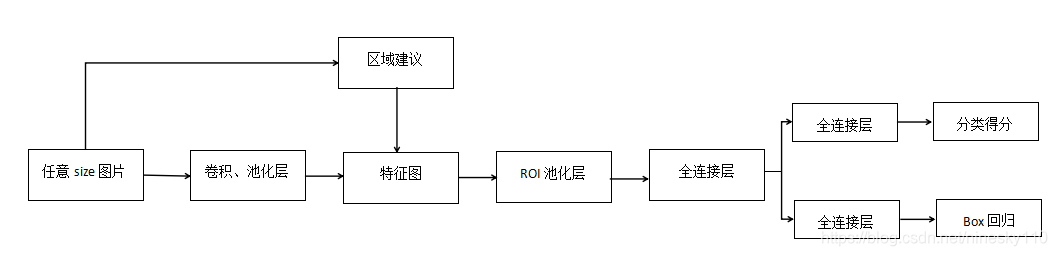 目标检测的模型 目标检测模型总结_目标检测的模型_05