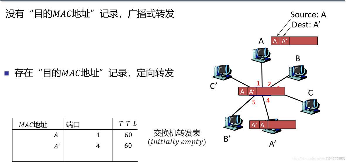 二层以太网交换机中的默认vlan有以下哪些特点 第二层以太网交换机_以太网交换机_05