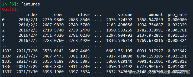 vba随机森林回归预测例子 随机森林回归预测python_python