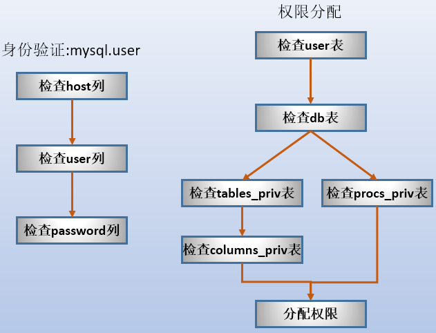 mariadb主键id增 mariadb创建新用户,mariadb主键id增 mariadb创建新用户_mariadb主键id增_02,第2张