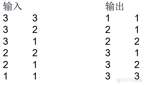 mapreduce 数组序列化与反序列化 mapreduce排序的几种方法_自定义