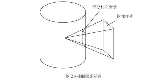 OpenCV SURF图像拼接 opencv图像拼接算法_OpenCV SURF图像拼接_13