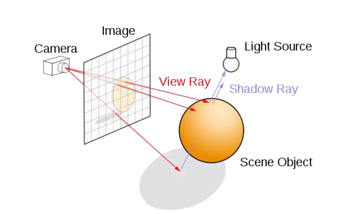 OpenCV SURF图像拼接 opencv图像拼接算法_OpenCV SURF图像拼接_16