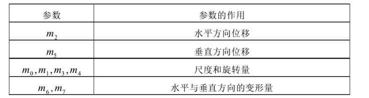 OpenCV SURF图像拼接 opencv图像拼接算法_OpenCV SURF图像拼接_20