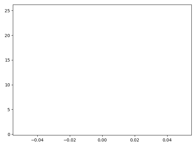 在镜像站下载numpy numpy 镜像_数据_02