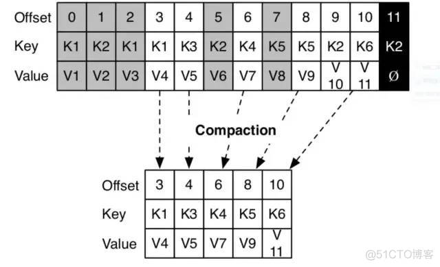 Kafka Offset Monitor 下载 kafka最新offset_java_06