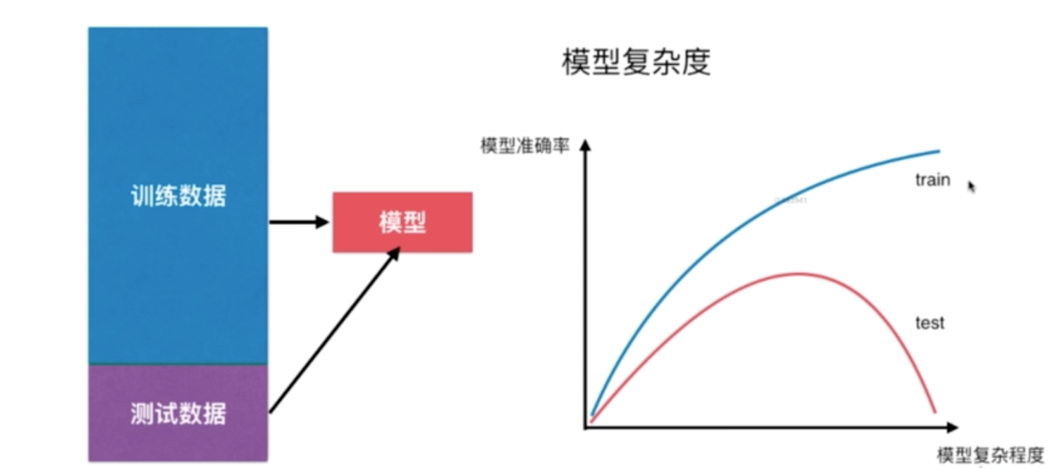 多项式回归最高次数选择 多项式回归算法,多项式回归最高次数选择 多项式回归算法_机器学习算法_12,第12张