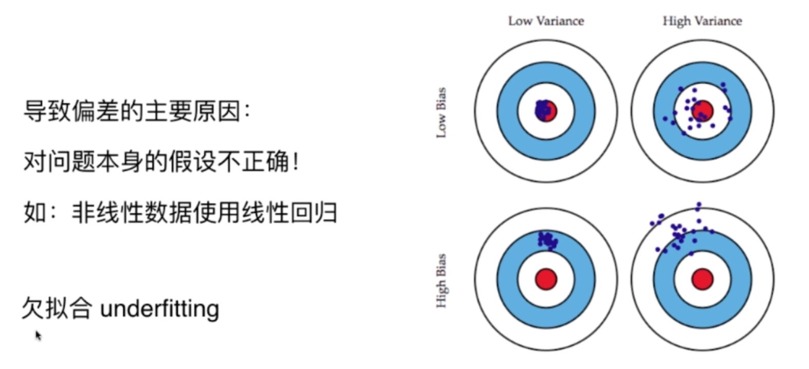 多项式回归最高次数选择 多项式回归算法,多项式回归最高次数选择 多项式回归算法_机器学习算法之多项式回归_20,第20张