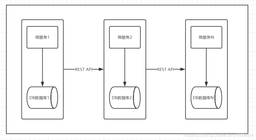 springboot 简历 springboot 简书_数据库_02