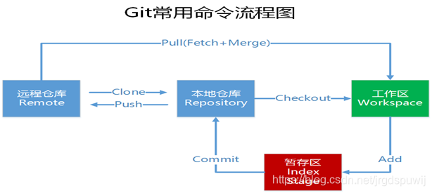 centos7 配置git ssh centos7 gitlab_centos7 配置git ssh_02