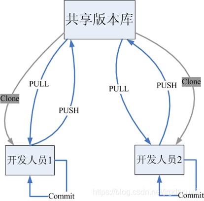 centos7 配置git ssh centos7 gitlab_svn_03