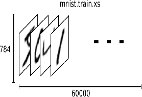 rnn实现手写数字识别 基于cnn的手写数字识别_rnn实现手写数字识别