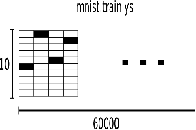 rnn实现手写数字识别 基于cnn的手写数字识别_机器学习_02