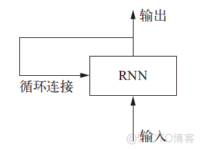 rnn改进 rnn改进python_rnn改进