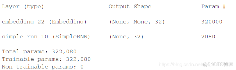 rnn改进 rnn改进python_数据_04