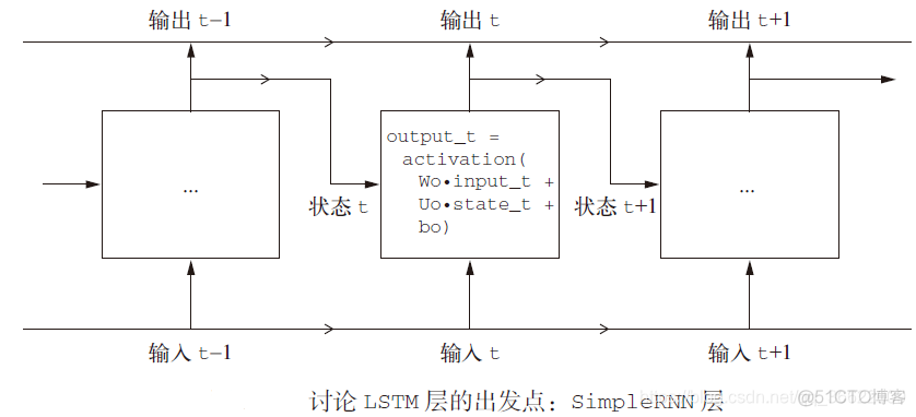 rnn改进 rnn改进python_数据_09