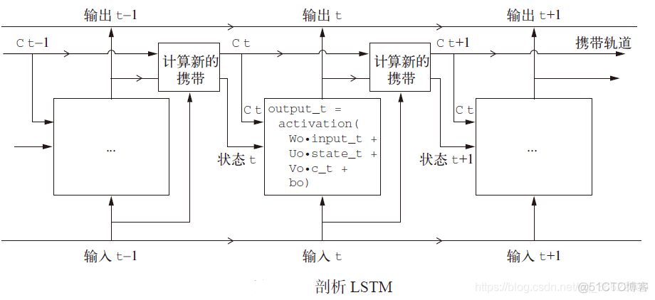 rnn改进 rnn改进python_数据_12