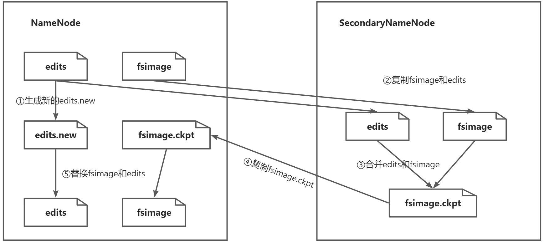 hdfs分布式存储 分布式文件存储hdfs_hadoop_02