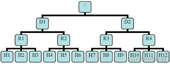 hdfs分布式存储 分布式文件存储hdfs_hdfs分布式存储_03