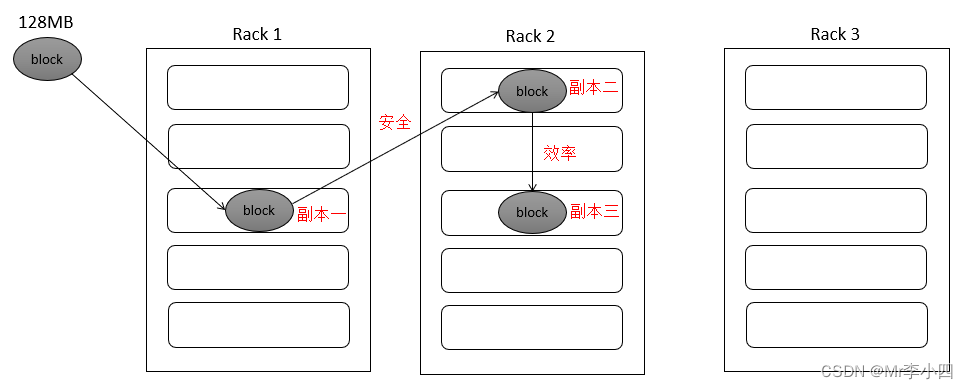 hdfs分布式存储 分布式文件存储hdfs_hdfs分布式存储_04