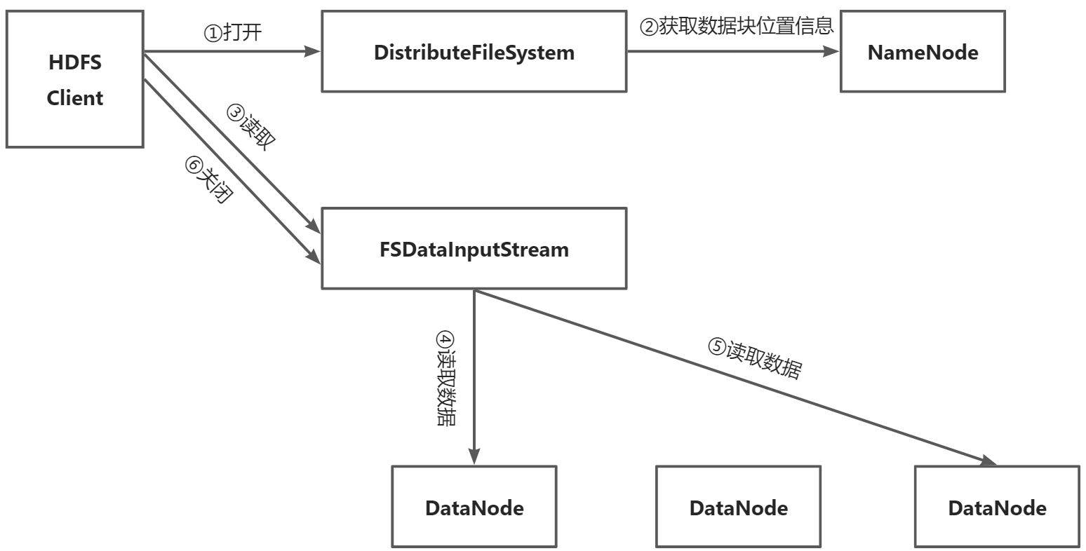 hdfs分布式存储 分布式文件存储hdfs_hadoop_05