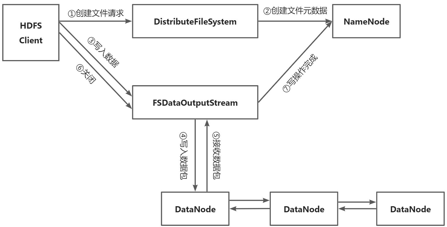 hdfs分布式存储 分布式文件存储hdfs_大数据_06