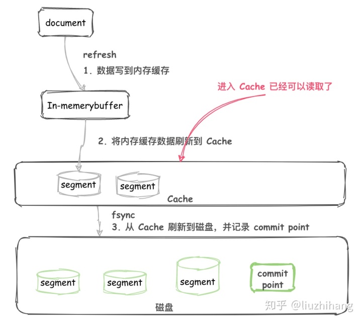 es删除的数据会查到吗 es 查询删除,es删除的数据会查到吗 es 查询删除_es 删除数据_06,第6张