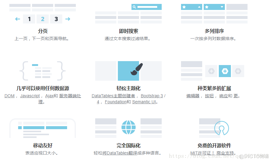 DataTables 手机端 datatables sdom_jquery