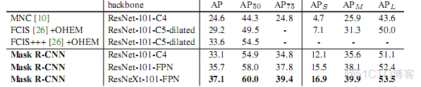 maskrcnn 分割mask为方形 maskrcnn原理解读_maskrcnn 分割mask为方形_04