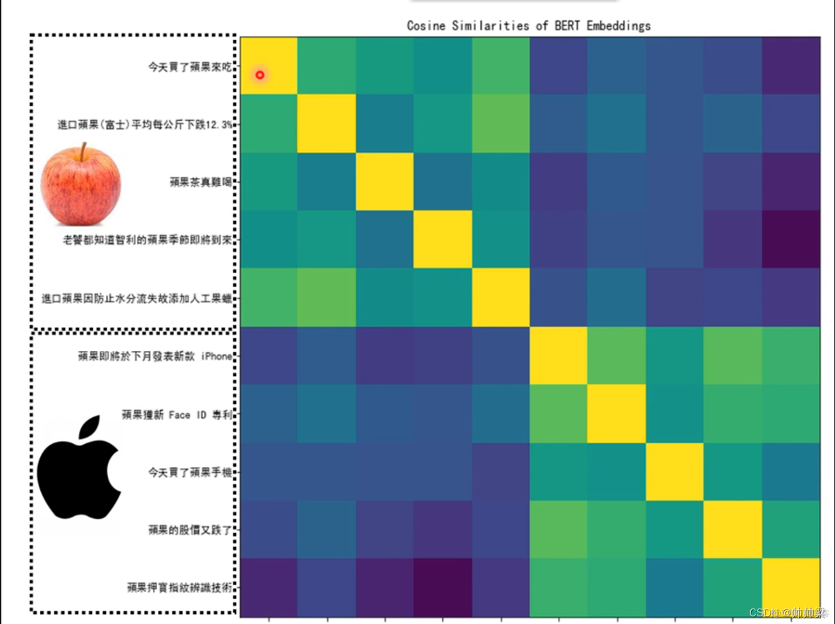 CNN dataset is not defined 李宏毅 李宏毅bert_自然语言处理_16