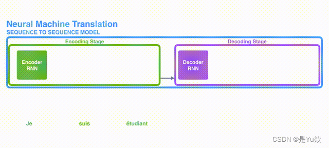 【文本摘要（2）】pytorch之Seq2Seq_pytorch