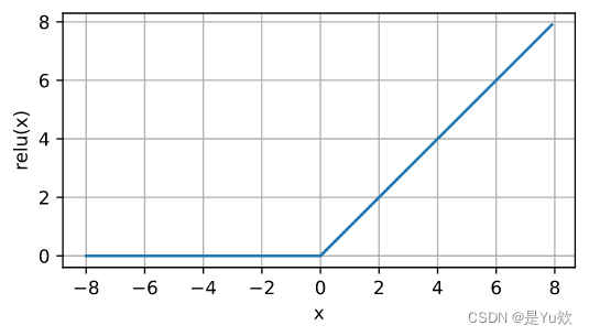 快速入门深度学习4.1（用时1h）——多层感知器_多层感知机_06