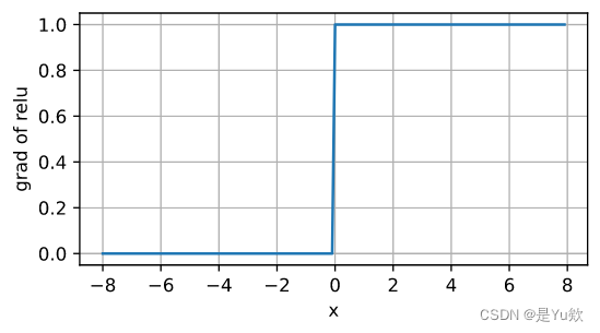 快速入门深度学习4.1（用时1h）——多层感知器_激活函数_07