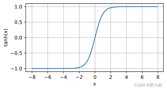 快速入门深度学习4.1（用时1h）——多层感知器_激活函数_13