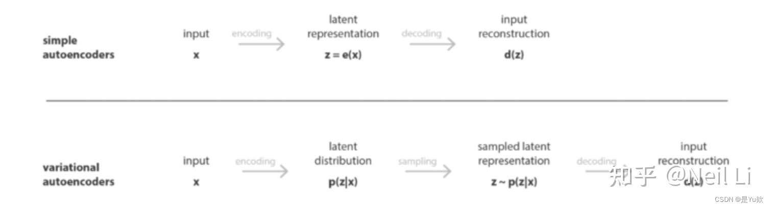 尝试理解论文SPOT1的代码1：Supported Policy Optimization for Offline Reinforcement Learning_vae