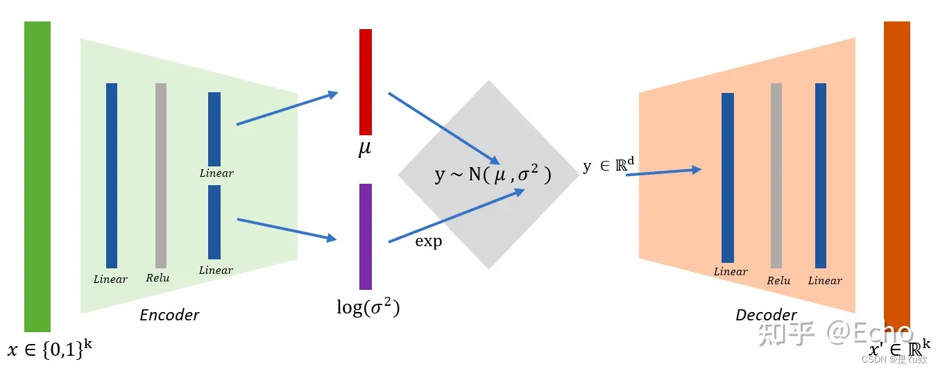 尝试理解论文SPOT1的代码1：Supported Policy Optimization for Offline Reinforcement Learning_数据_02