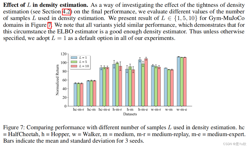 尝试理解论文SPOT1的代码1：Supported Policy Optimization for Offline Reinforcement Learning_SPOT_12