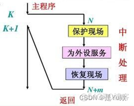 操作系统课后习题_操作系统_02