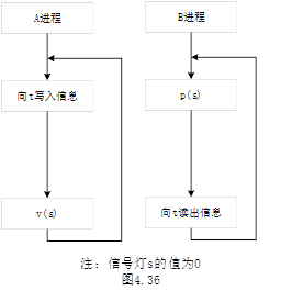 操作系统课后习题_死锁_09