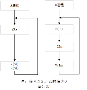 操作系统课后习题_信号量_11