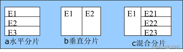 分布式数据库单元复习（狗头：预习）_mysql_08