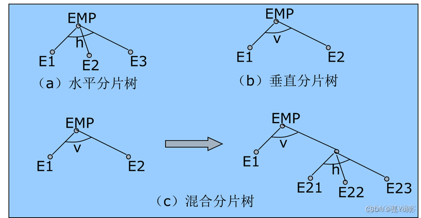 分布式数据库单元复习（狗头：预习）_分布式_09