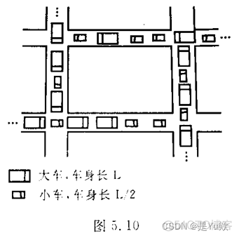 操作系统课后习题_信号量_15