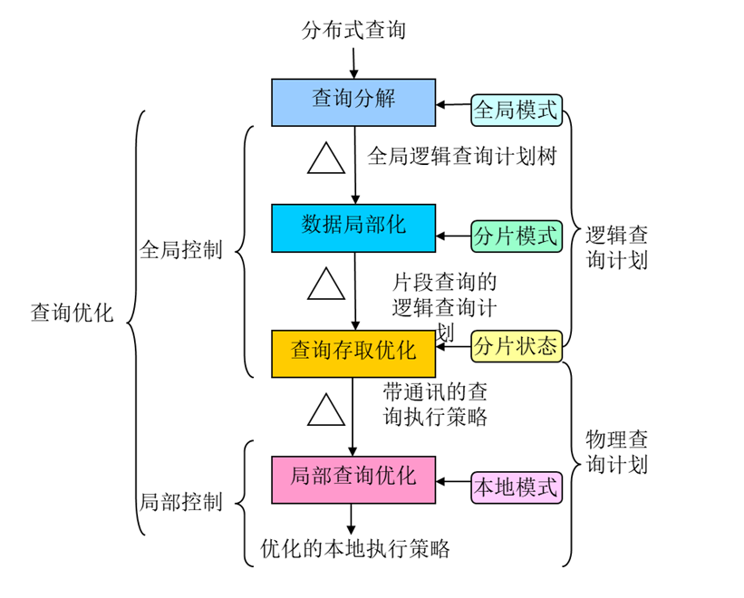 分布式数据库单元复习（狗头：预习）_分布式数据库_10